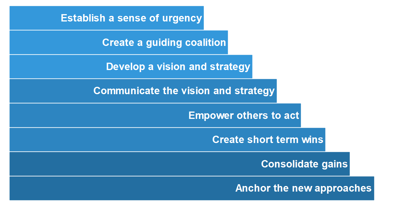 You Ll Get It The 8 Step Process You Ll Get It The 8 Step Process