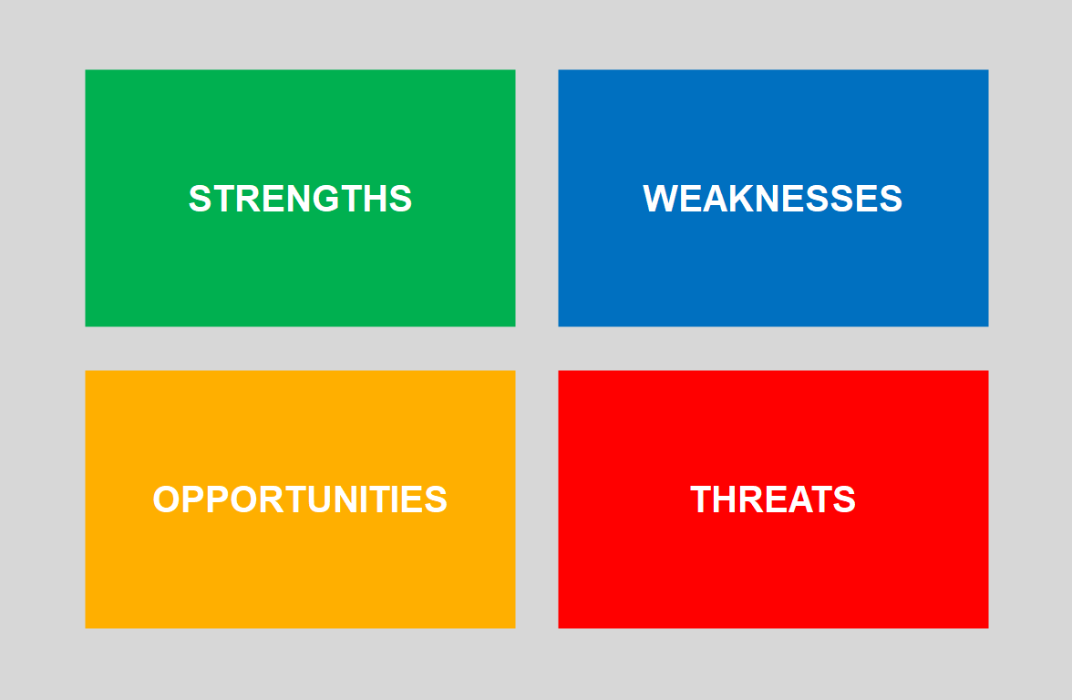 You'll Get It - SWOT-Analysis