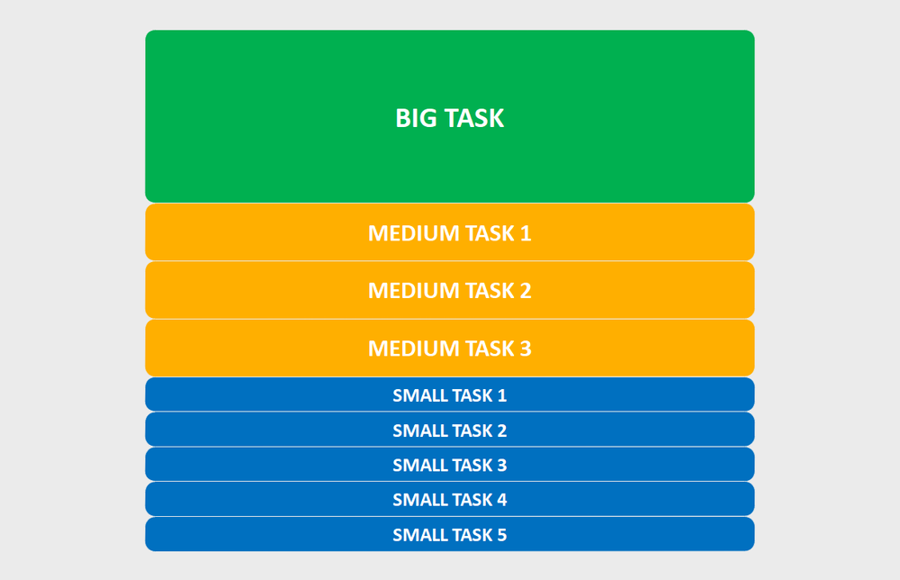 what is the 1 3 5 rule