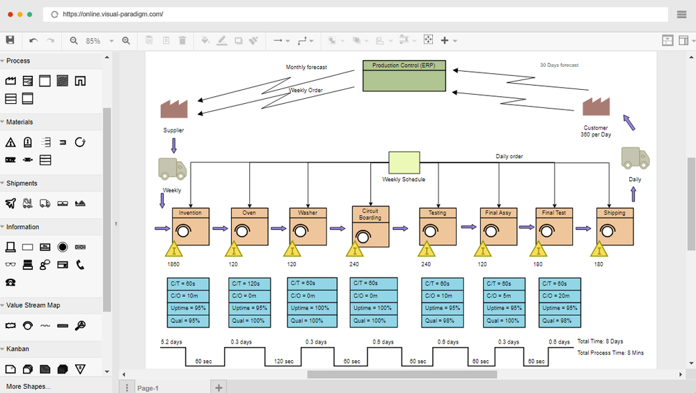 You ll get it value stream mapping software screenshot