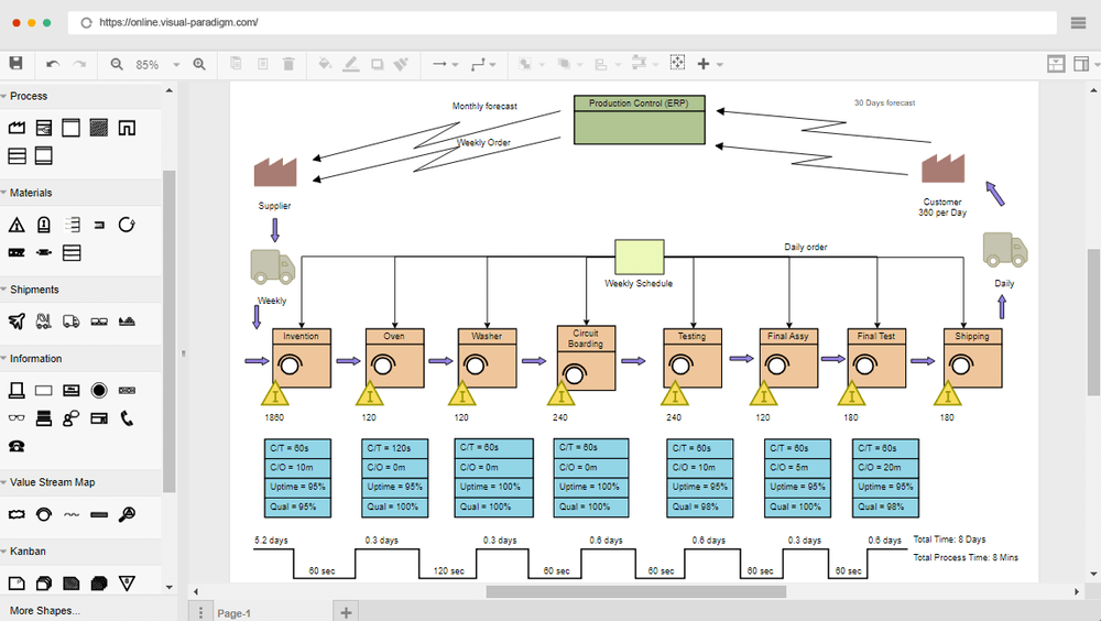 You Ll Get It Value Stream Mapping Software Screenshot